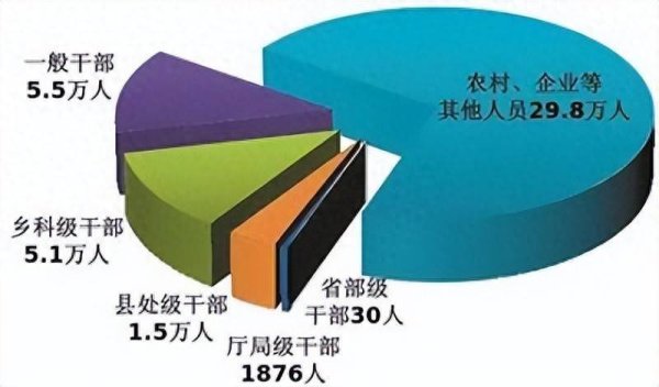 正规股票配资官网查询 中纪委通报：立案省部级干部43人，处分省部级干部30人